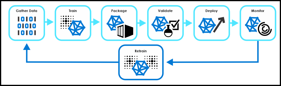 Introduction To ML.NET